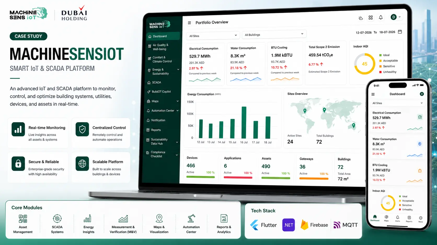 MachineSensIOT case study image